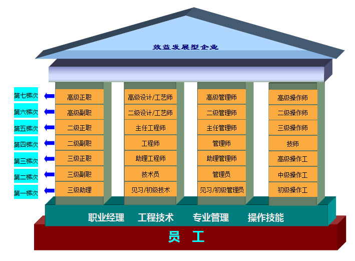 yp街机电子游戏(中国游)官方网站